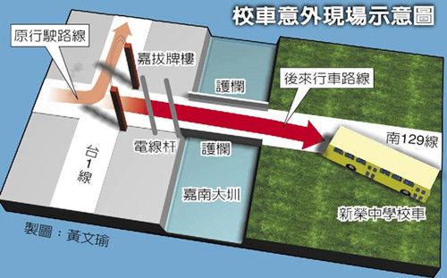 校車司機(jī)突昏厥 高三生冷靜接方向盤救37命(圖)