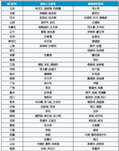 ����ʡ���I���ܼ��{��:12λ�����˴���������