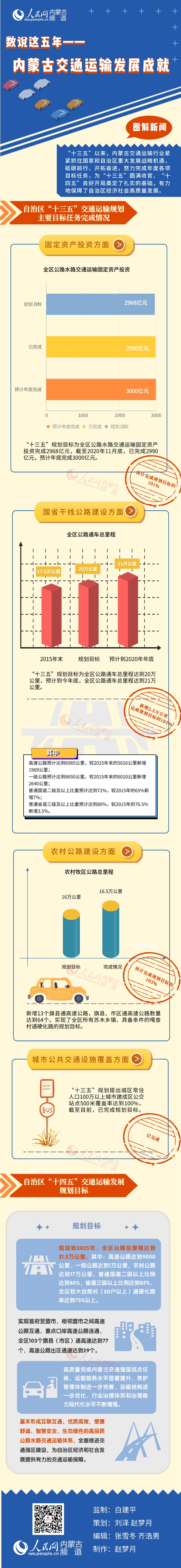 ���D���������f�@���ꡪ�����ɹŽ�ͨ�\ݔ�lչ�ɾ�