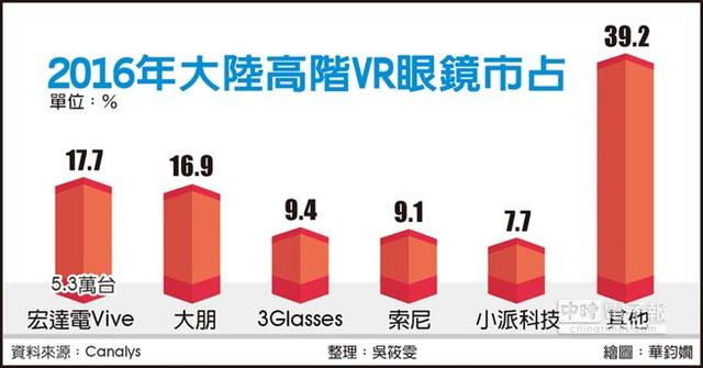 �Ї�(gu��)VR�^���Ј�(ch��ng)�D�y����(d��ng) ȥ��H��30�f��